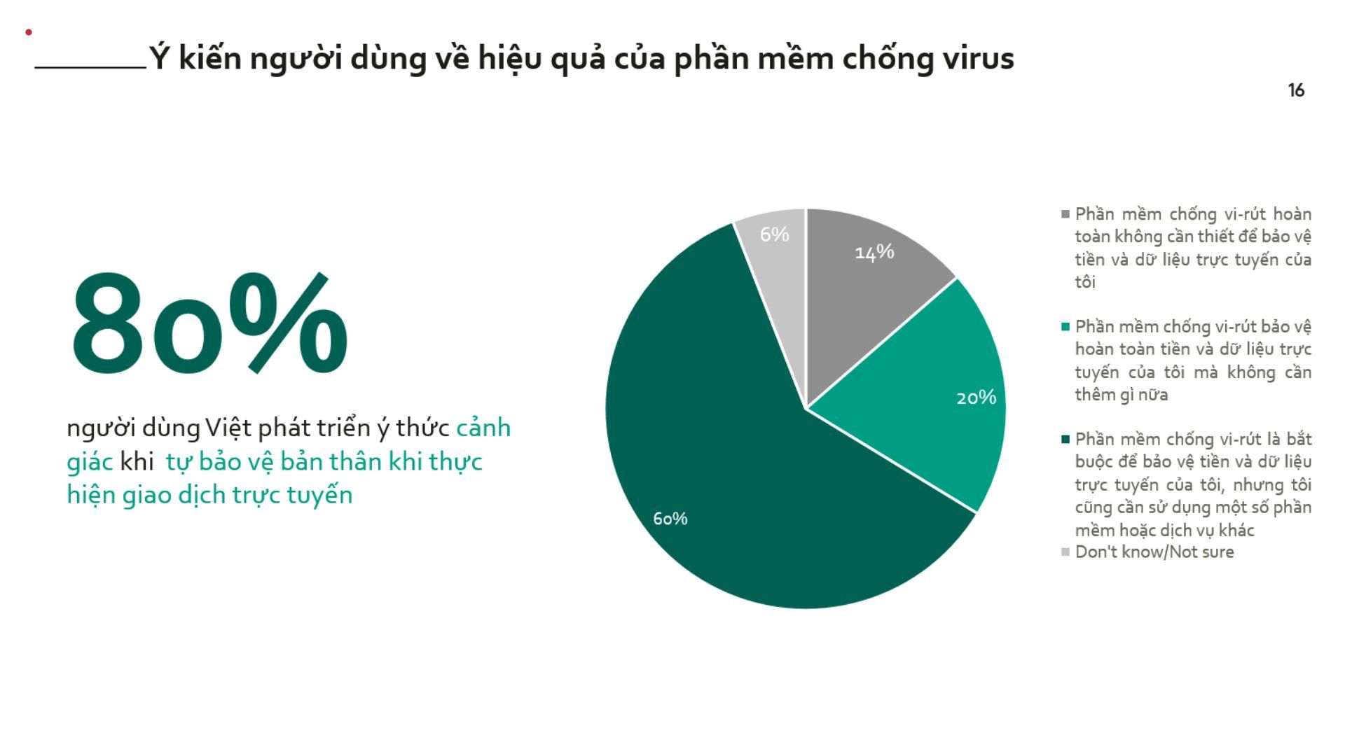Giải pháp toàn diện bảo vệ bản thân và gia đình trước các cuộc tấn công mạng Giải pháp toàn diện bảo vệ bản thân và gia đình trước các cuộc tấn công mạng