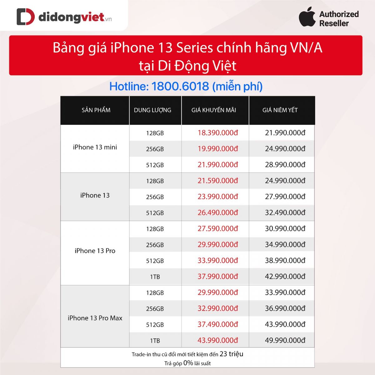 Tháng 2: iPhone 13 series vẫn là dòng điện thoại được chọn mua nhiều nhất Tháng 2: iPhone 13 series vẫn là dòng điện thoại được chọn mua nhiều nhất
