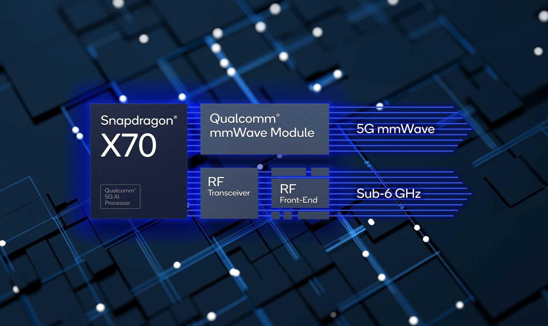 Qualcomm Technologies công bố những cải tiến mới tại MWC 2022 Qualcomm Technologies công bố những cải tiến mới tại MWC 2022
