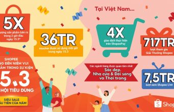 Shopee Siêu Hội Tiêu Dùng ngày 15.3 khép lại thành công