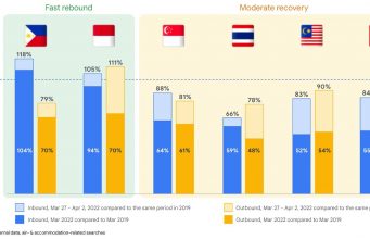Google: ngành du lịch Đông Nam Á đang hồi phục