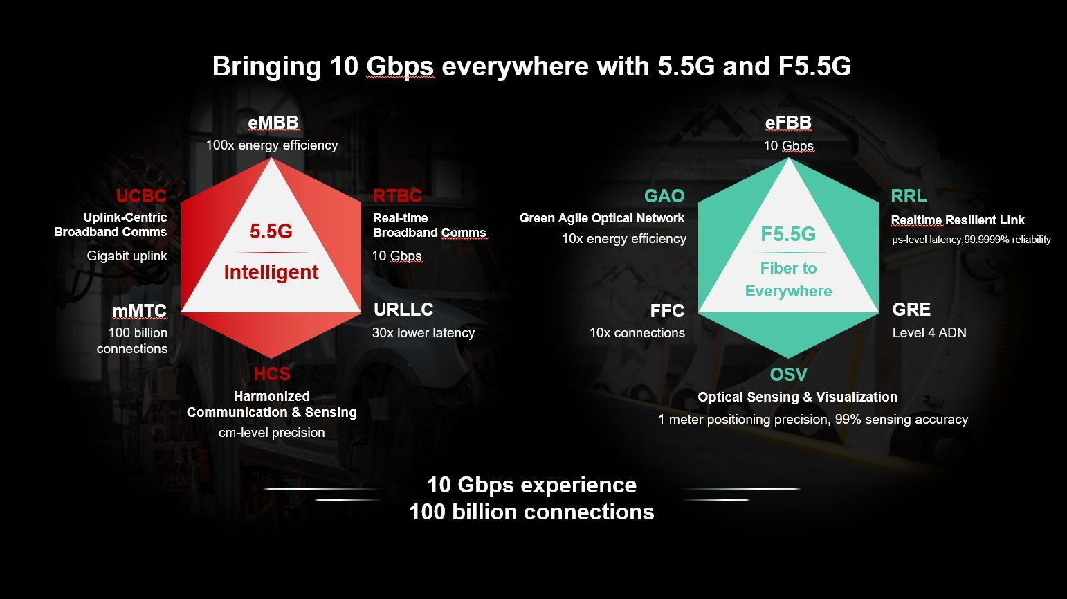 Huawei đổi mới sáng tạo không ngừng vì một thế giới thông minh ngày càng xanh hơn Huawei đổi mới sáng tạo không ngừng vì một thế giới thông minh ngày càng xanh hơn