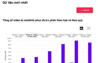 TikTok cập nhật chính sách mới nhằm thúc đẩy an toàn và lan tỏa sự tử tế