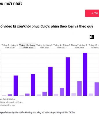 TikTok cập nhật chính sách mới nhằm thúc đẩy an toàn và lan tỏa sự tử tế TikTok cập nhật chính sách mới nhằm thúc đẩy an toàn và lan tỏa sự tử tế