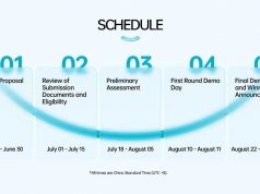 Viện nghiên cứu OPPO kêu gọi các đề xuất sáng tạo với tổng tài trợ lên đến 460.000 USD