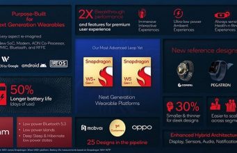 Qualcomm Snapdragon W5+ & W5 cho thiết bị đeo Qualcomm Snapdragon W5+ & W5 cho thiết bị đeo