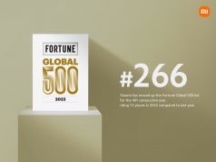 Xiaomi tiếp tục thăng hạng trong danh sách Fortune Global 500 Năm nay, theo như công bố, Xiaomi xếp hạng 266, đánh dấu lần thứ tư công ty công nghệ này góp mặt trong danh sách.