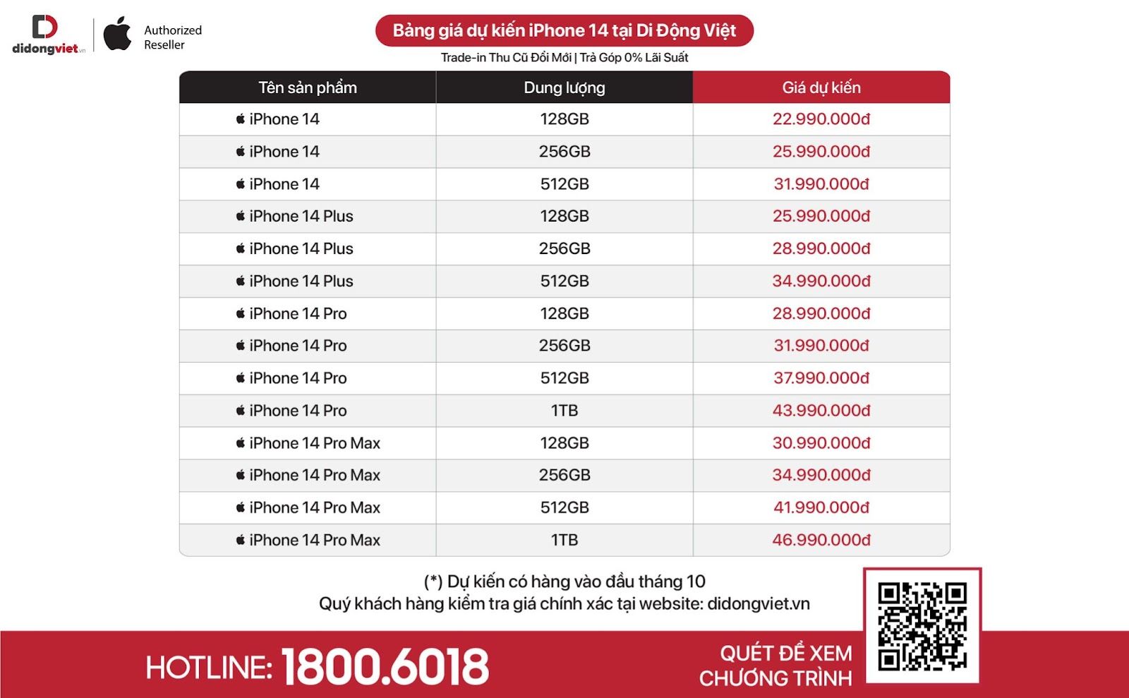 Apple iPhone 14 series: Không có bản mini, giá từ 22,99 triệu đồng Apple iPhone 14 series: Không có bản mini, giá từ 22,99 triệu đồng