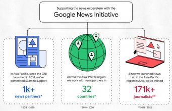 Cách Google hỗ trợ xuất bản tin tức tại Châu Á - Thái Bình Dương