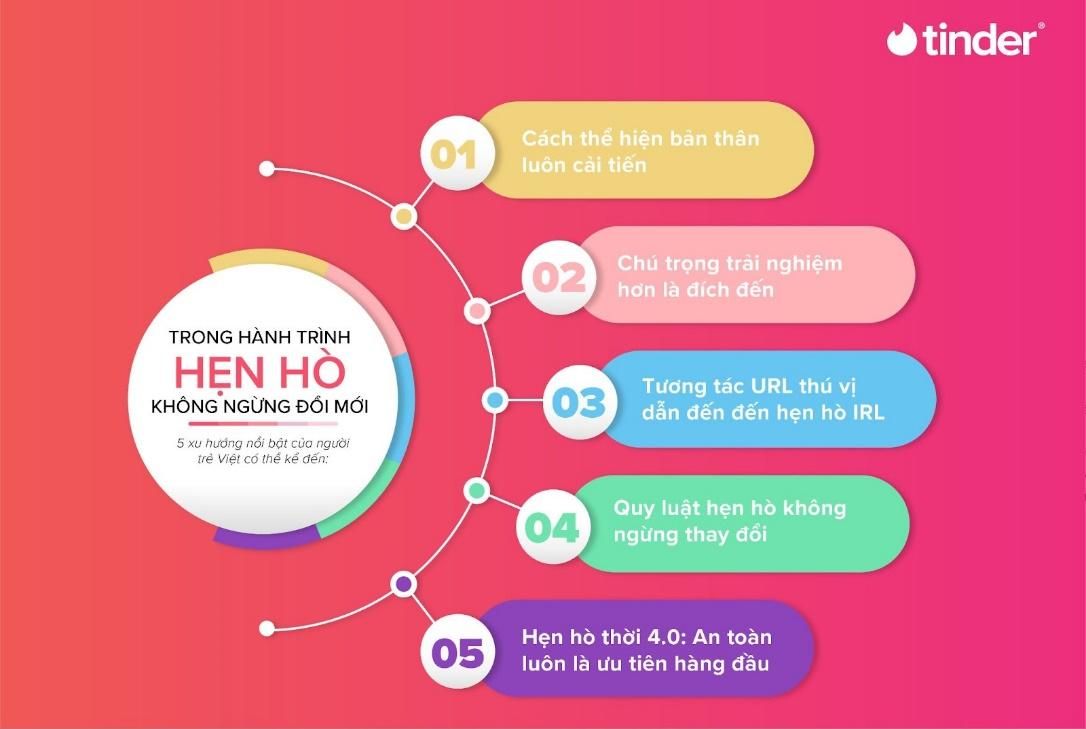 Xu hướng hẹn hò mới của giới trẻ Việt trong giai đoạn bình thường mới Xu hướng hẹn hò mới của giới trẻ Việt trong giai đoạn bình thường mới