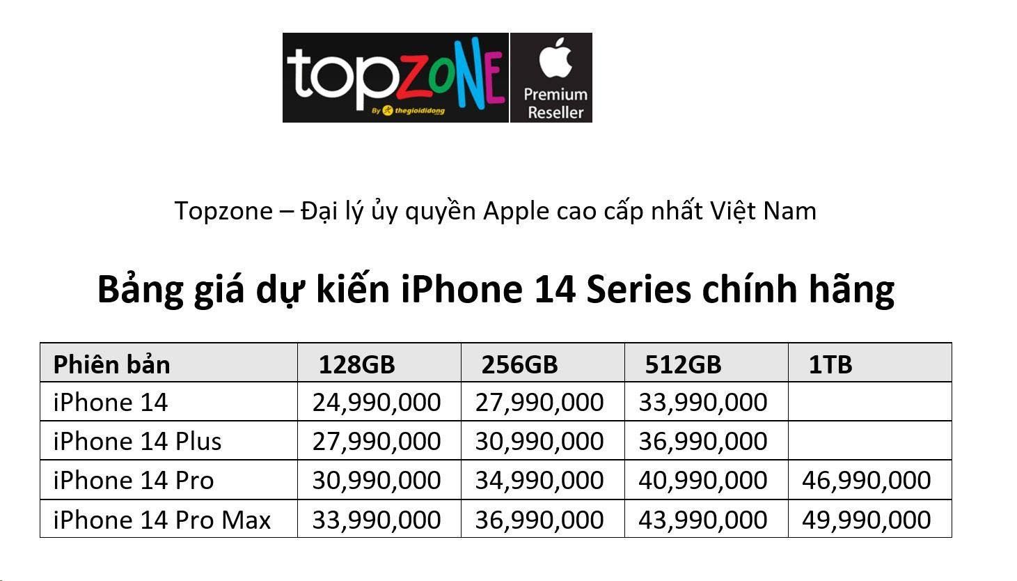 TopZone nhận hơn 10.000 lượt đăng ký thông tin iPhone 14 TopZone nhận hơn 10.000 lượt đăng ký thông tin iPhone 14