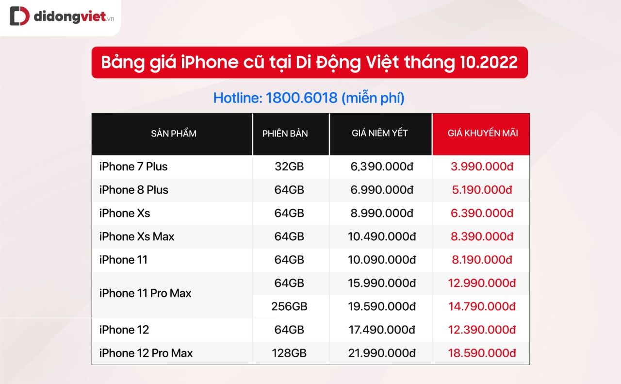 Top 5 iPhone cũ đáng mua nhất tháng 10: iPhone Xs Max, iPhone 11 giá chỉ từ 8,39 triệu đồng Top 5 iPhone cũ đáng mua nhất tháng 10: iPhone Xs Max, iPhone 11 giá chỉ từ 8,39 triệu đồng