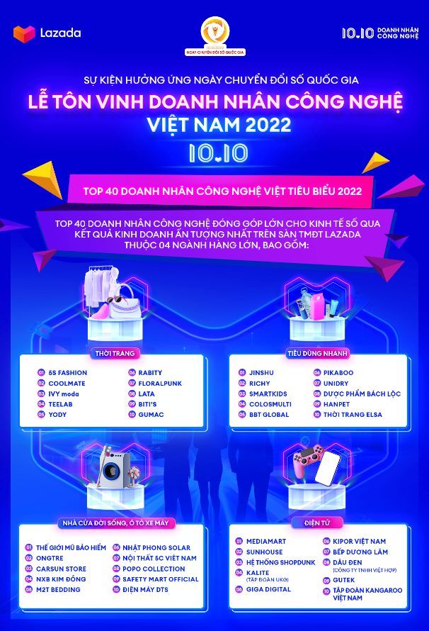 Lazada tôn vinh doanh nhân công nghệ Việt Lazada tôn vinh doanh nhân công nghệ Việt