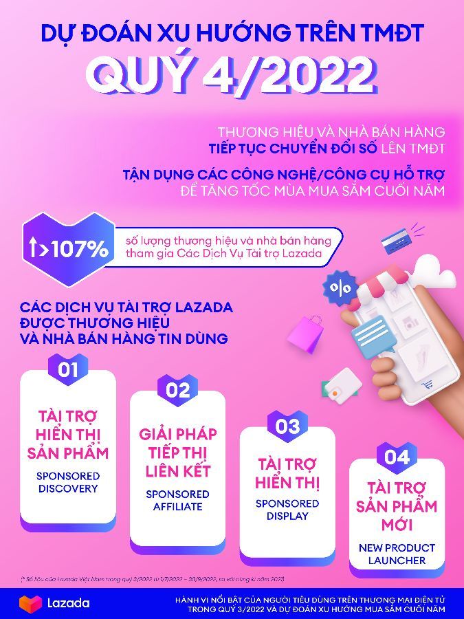 Lazada dự đoán xu hướng mua sắm cuối năm 2022 Lazada dự đoán xu hướng mua sắm cuối năm 2022