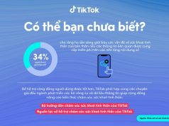 TikTok cập nhật các tính năng an toàn nhằm củng cố cam kết thúc đẩy không gian kỹ thuật số lành mạnh