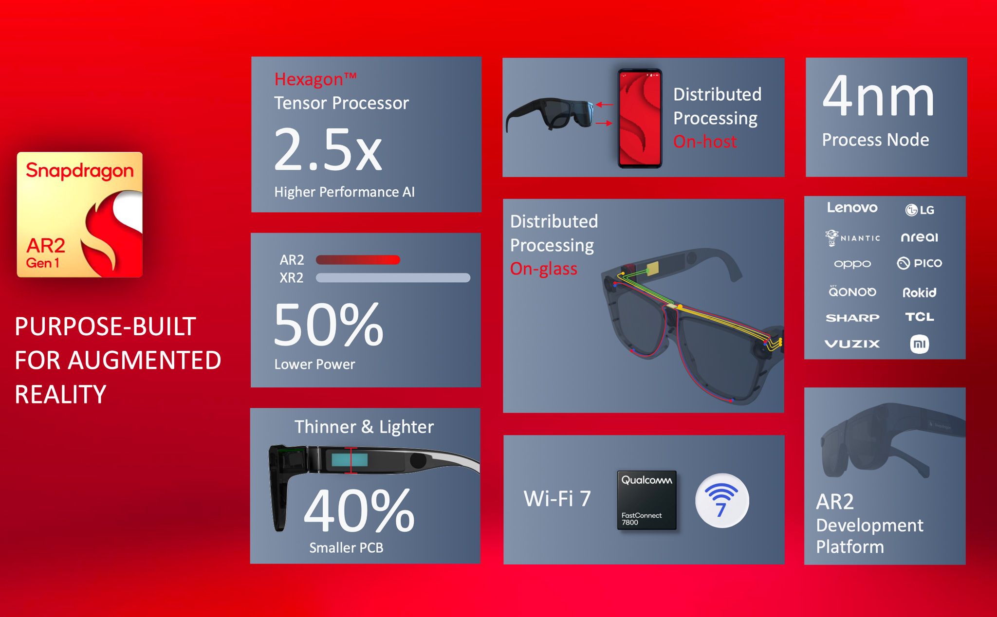 Qualcomm Snapdragon AR2: cách mạng hóa kính AR Qualcomm Snapdragon AR2: cách mạng hóa kính AR