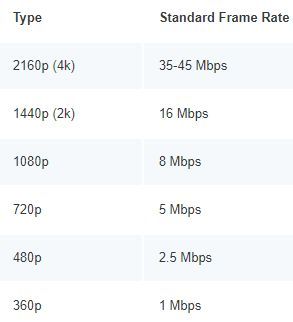 Glasnost, công cụ giúp biết nhà mạng bóp băng thông Internet của bạn hay không Glasnost, công cụ giúp biết nhà mạng bóp băng thông Internet của bạn hay không