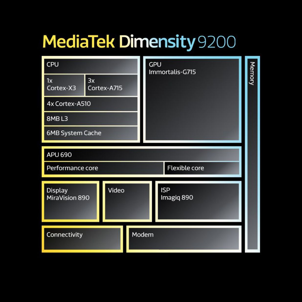 MediaTek ra mắt chipset Flagship Dimensity 9200 MediaTek ra mắt chipset Flagship Dimensity 9200