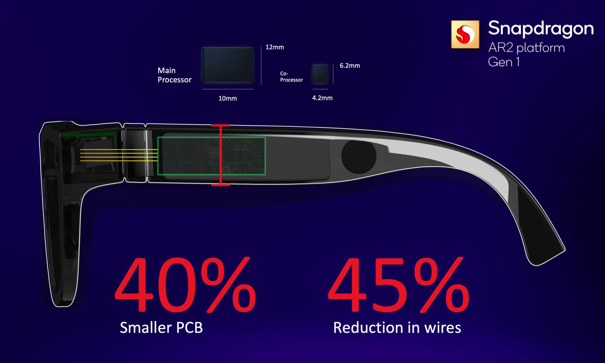 Qualcomm Snapdragon AR2: cách mạng hóa kính AR Qualcomm Snapdragon AR2: cách mạng hóa kính AR
