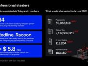 Group-IB: Hacker tiếp tục nhắm mục tiêu vào người dùng Steam, Roblox và Amazon ở 111 quốc gia