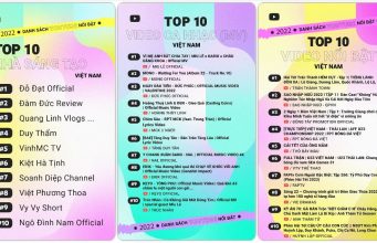 YouTube công bố danh sách Video và Nhà sáng tạo YouTube nổi bật năm 2022