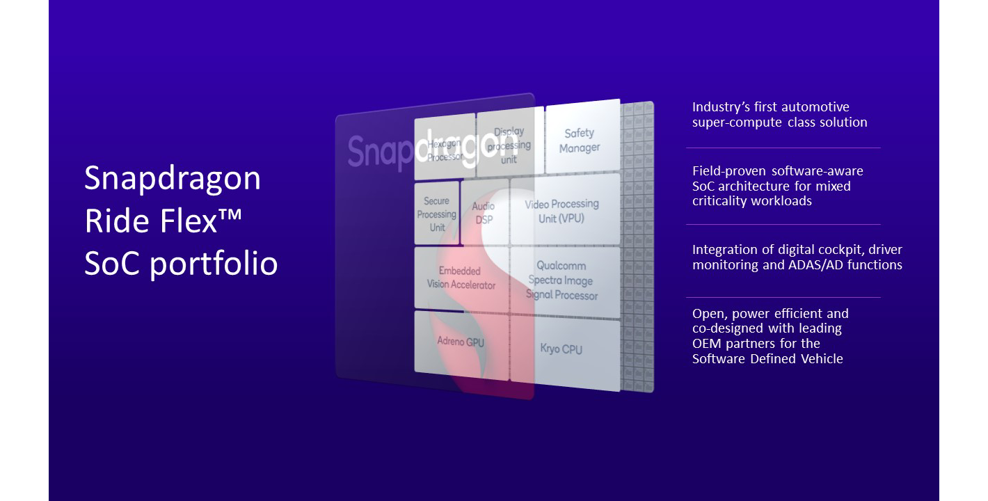 Qualcomm ra mắt Snapdragon Ride Flex Qualcomm ra mắt Snapdragon Ride Flex