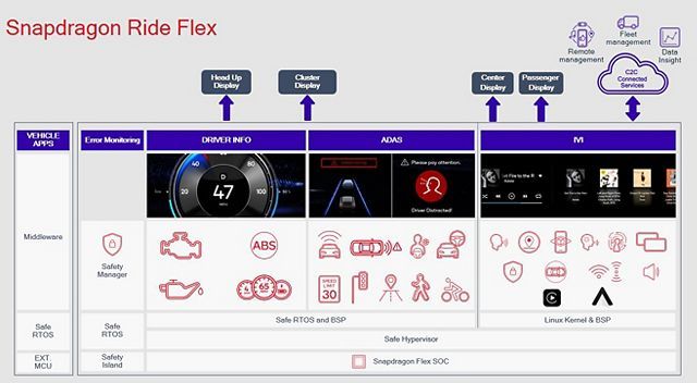 Qualcomm ra mắt Snapdragon Ride Flex Qualcomm ra mắt Snapdragon Ride Flex