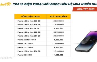 Thị trường mua bán đồ cũ và sản phẩm công nghệ biến động trước dịp Tết nguyên đán