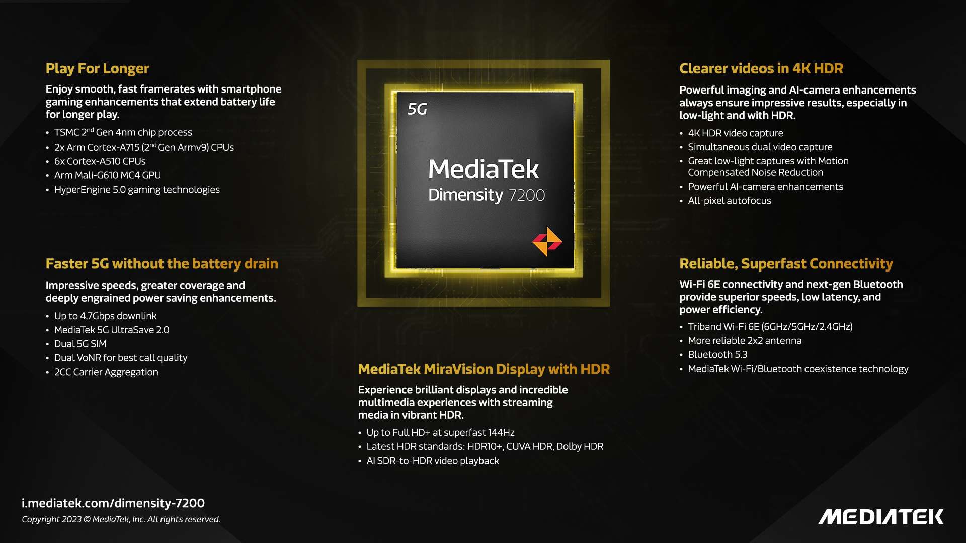 MediaTek ra mắt Dimensity 7200 để nâng tầm trải nghiệm chơi game và chụp ảnh trên smartphone MediaTek ra mắt Dimensity 7200 để nâng tầm trải nghiệm chơi game và chụp ảnh trên smartphone