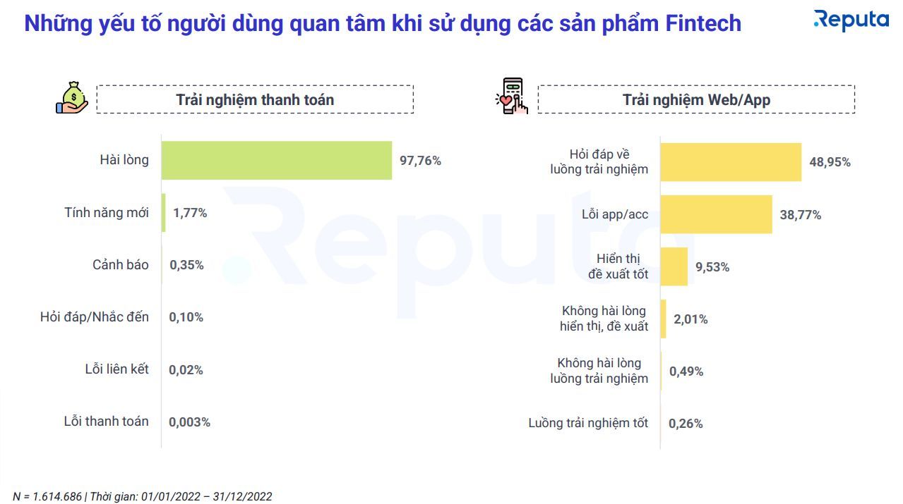 MoMo là đơn vị thanh toán điện tử phổ biến nhất trên mạng xã hội MoMo là đơn vị thanh toán điện tử phổ biến nhất trên mạng xã hội