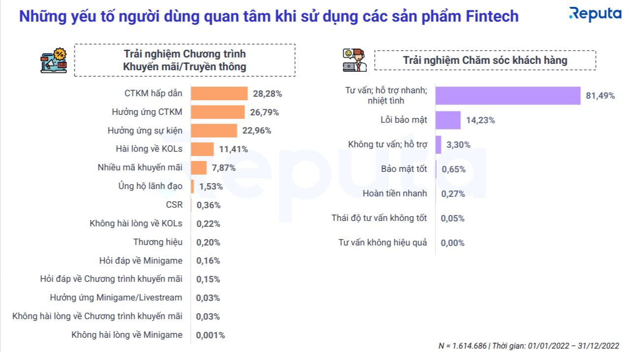 MoMo là đơn vị thanh toán điện tử phổ biến nhất trên mạng xã hội MoMo là đơn vị thanh toán điện tử phổ biến nhất trên mạng xã hội