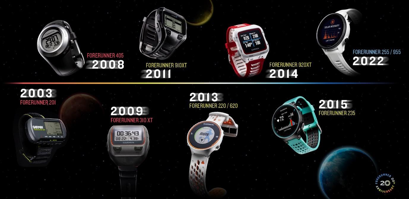 Garmin kỷ niệm 20 năm ra mắt dòng Forerunner - Đồng hồ GPS đầu tiên trên thế giới Garmin kỷ niệm 20 năm ra mắt dòng Forerunner - Đồng hồ GPS đầu tiên trên thế giới