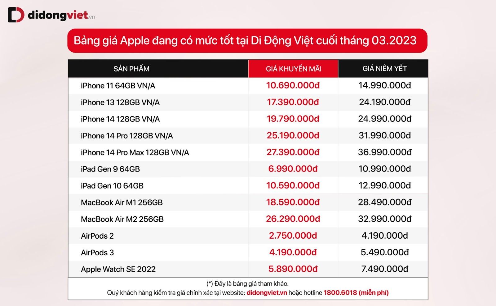 Loạt sản phẩm Apple giảm không thấy đáy tại Việt Nam, giảm đến 10 triệu đồng Loạt sản phẩm Apple giảm không thấy đáy tại Việt Nam, giảm đến 10 triệu đồng