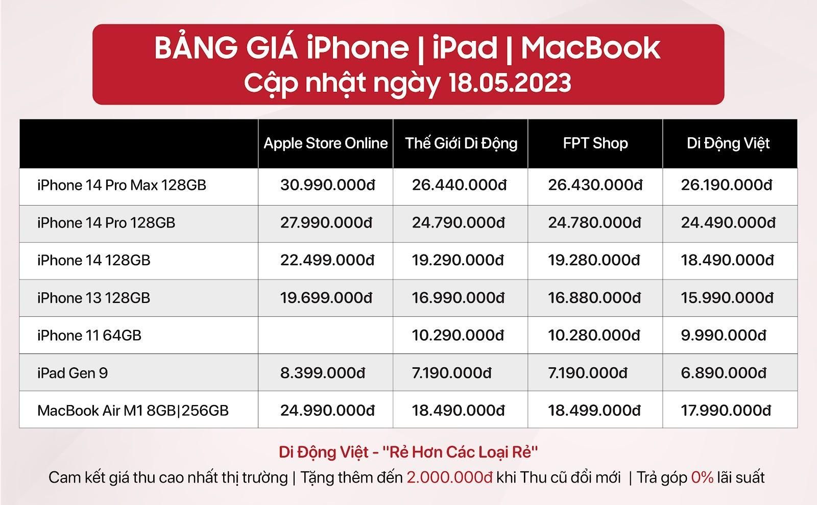 Di Động Việt: Apple Store mở bán không ảnh hưởng nhiều đến chúng tôi Di Động Việt: Apple Store mở bán không ảnh hưởng nhiều đến chúng tôi