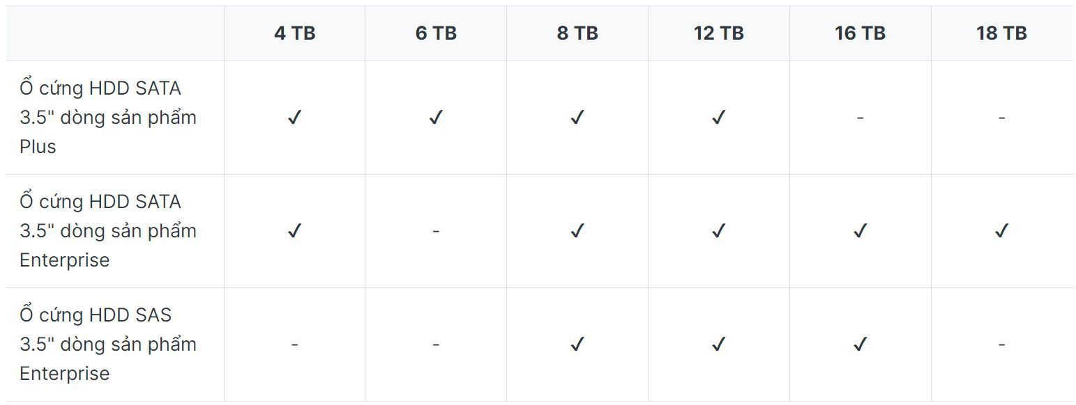 Synology ra mắt ổ cứng HDD dòng Plus: Ổ đĩa đáng tin cậy cho các hệ thống gia đình và văn phòng Synology ra mắt ổ cứng HDD dòng Plus: Ổ đĩa đáng tin cậy cho các hệ thống gia đình và văn phòng