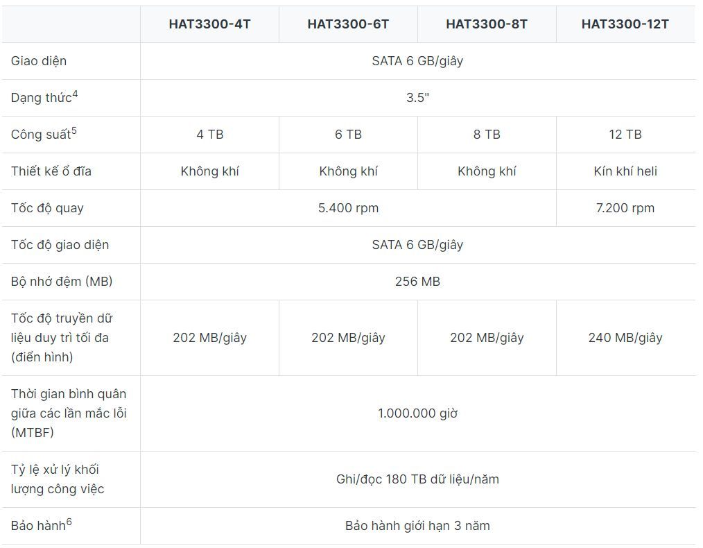 Synology ra mắt ổ cứng HDD dòng Plus: Ổ đĩa đáng tin cậy cho các hệ thống gia đình và văn phòng Synology ra mắt ổ cứng HDD dòng Plus: Ổ đĩa đáng tin cậy cho các hệ thống gia đình và văn phòng
