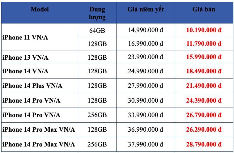 iPhone VN/A tiếp tục giảm sâu, iPhone 14 Pro Max chỉ còn hơn 26 triệu iPhone VN/A tiếp tục giảm sâu, iPhone 14 Pro Max chỉ còn hơn 26 triệu