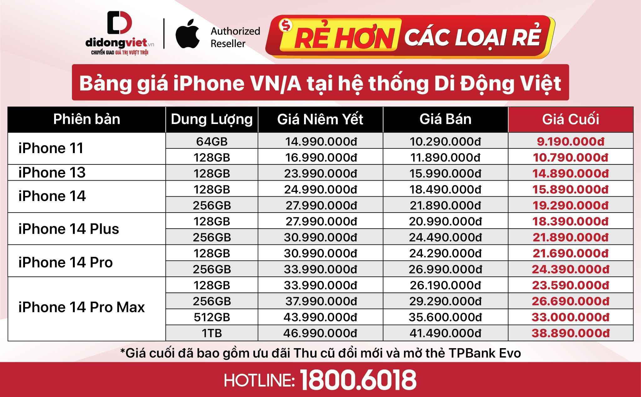 Giá iPhone tháng 6/2023 giảm chạm đáy hơn 8 triệu đồng, iPhone 14 Pro Max giá cuối từ 23,59 triệu đồng 215658-iphone-giam-cham-day-hon-8-trieu-dong