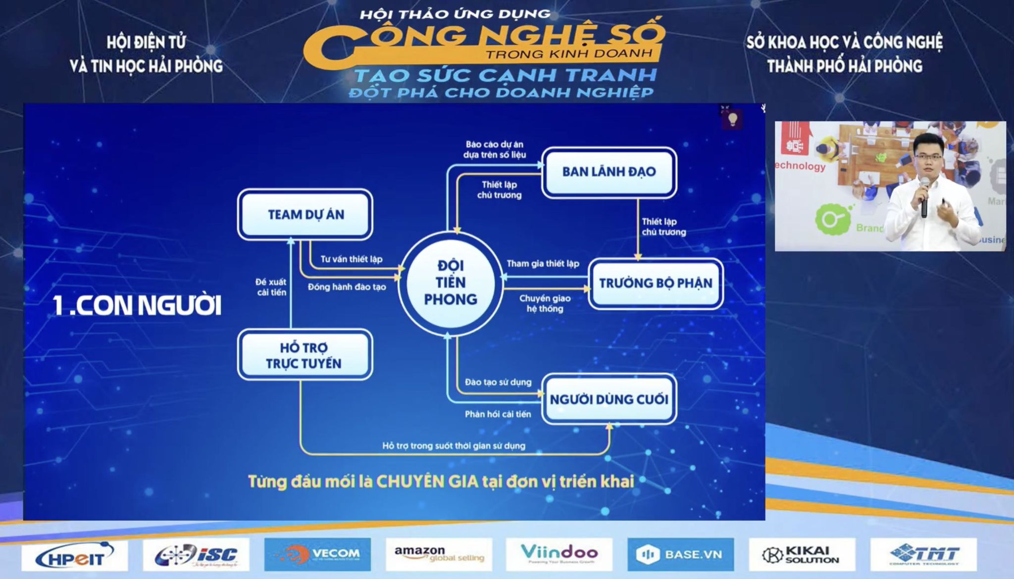 Base.vn đồng hành cùng Hải Phòng sẵn sàng chuyển đổi số cho doanh nghiệp địa phương 217099-base-vn-hai-phong-chuyen-doi-so