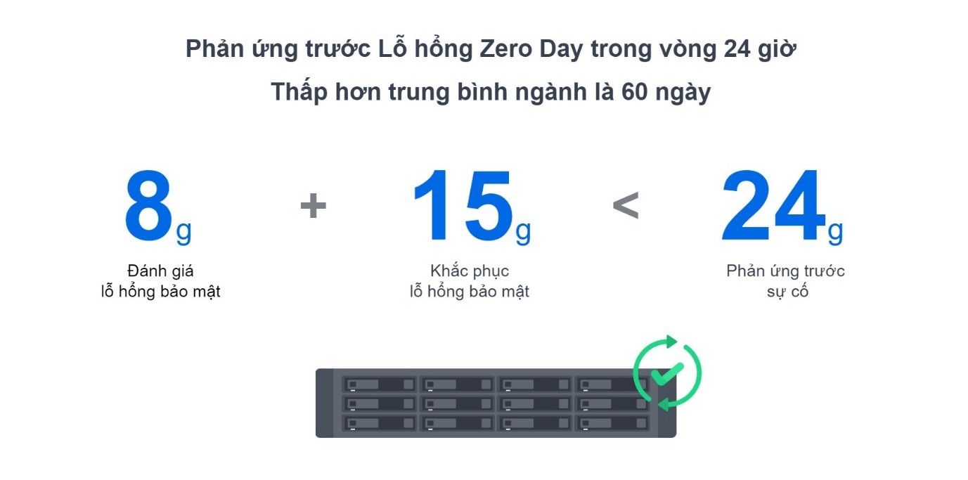 Những nỗ lực của Synology để tăng cường bảo mật dữ liệu 219333-no-luc-synology-tang-cuong-bao-mat