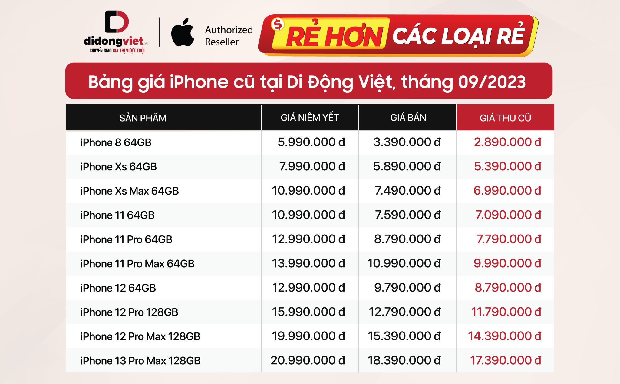 iPhone 15 Series vừa ra mắt, iPhone đời cũ giảm hơn 5 triệu đồng 221179-iphone-15-iphone-doi-cu-giam-5-trieu
