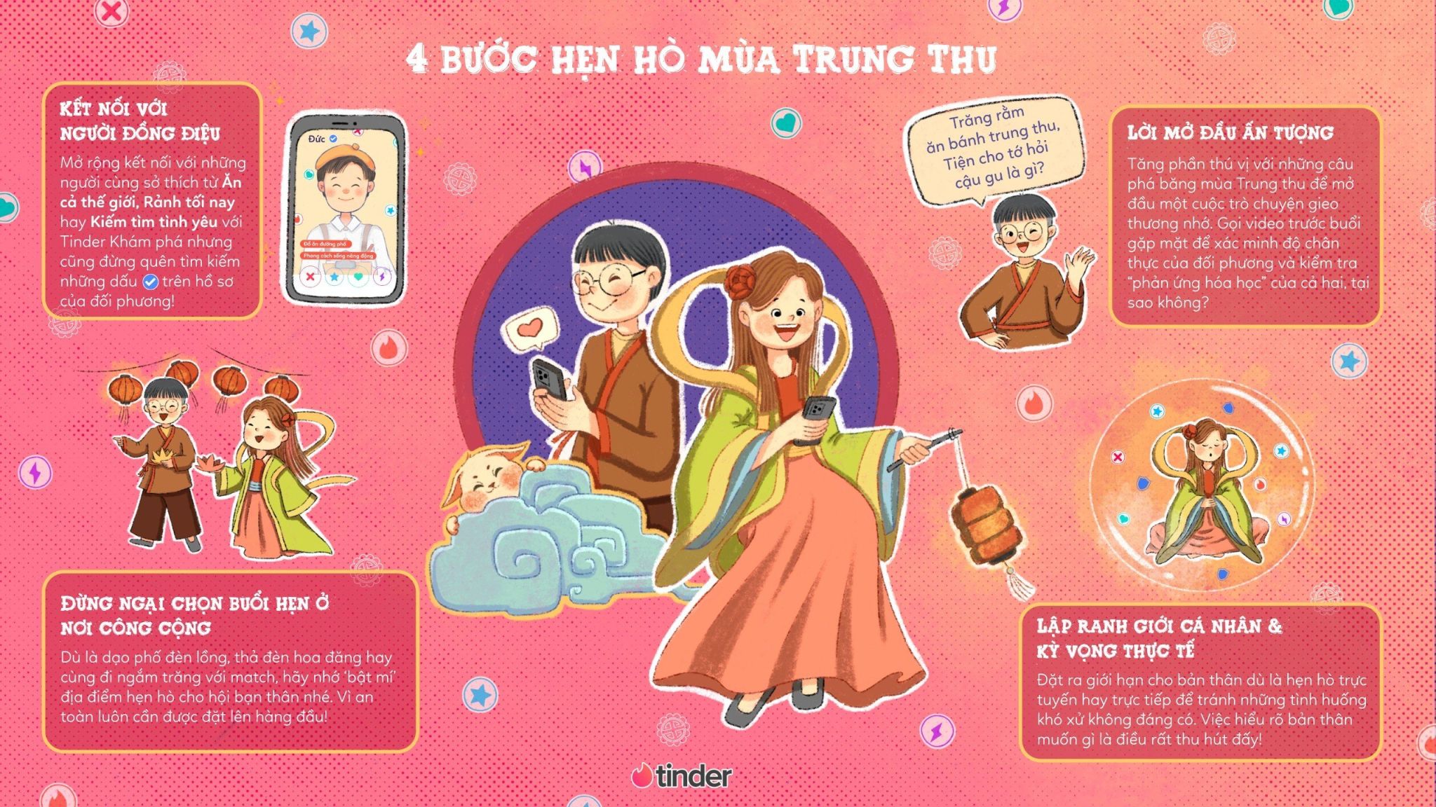 221517-4-buoc-tinder-over-hop-mua-trung-thu