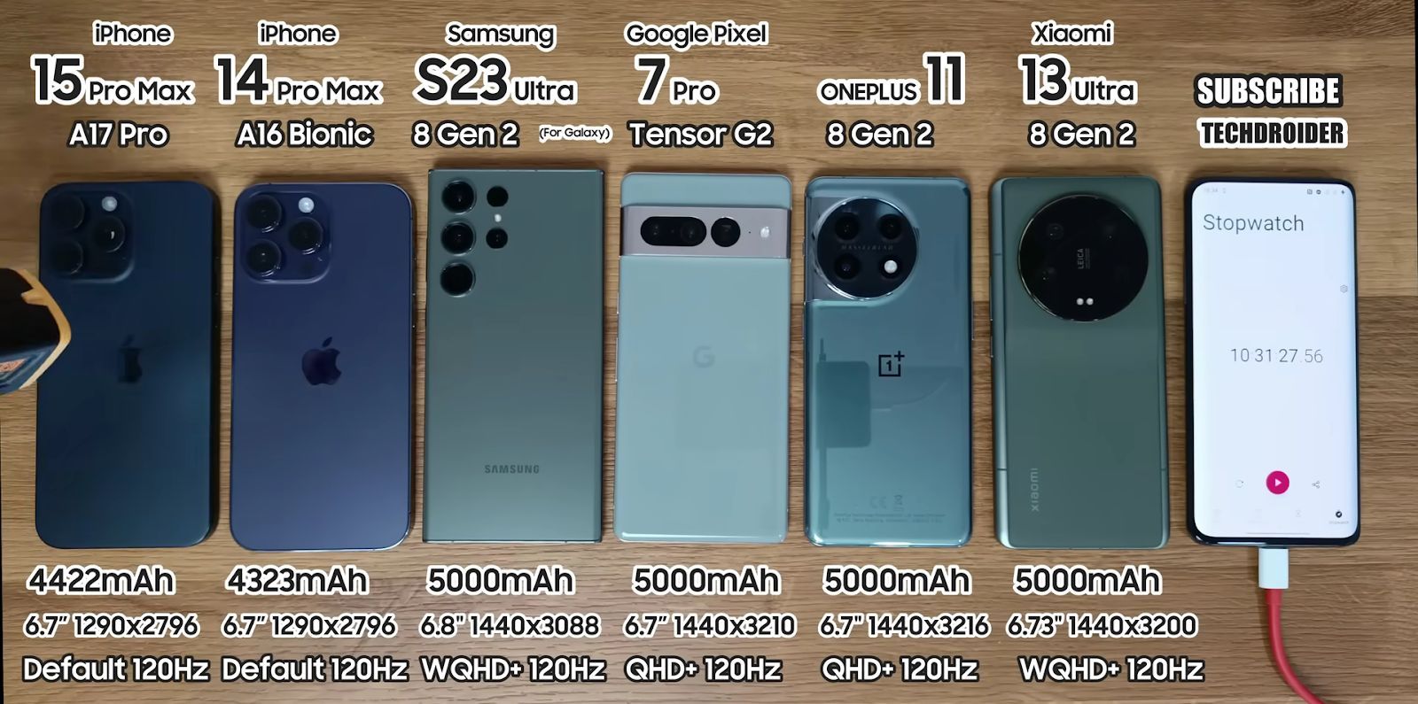Samsung 'sờ gáy' Táo Khuyết với thời lượng pin sử dụng ngang ngữa Samsung 'sờ gáy' Táo Khuyết với thời lượng pin sử dụng ngang ngữa