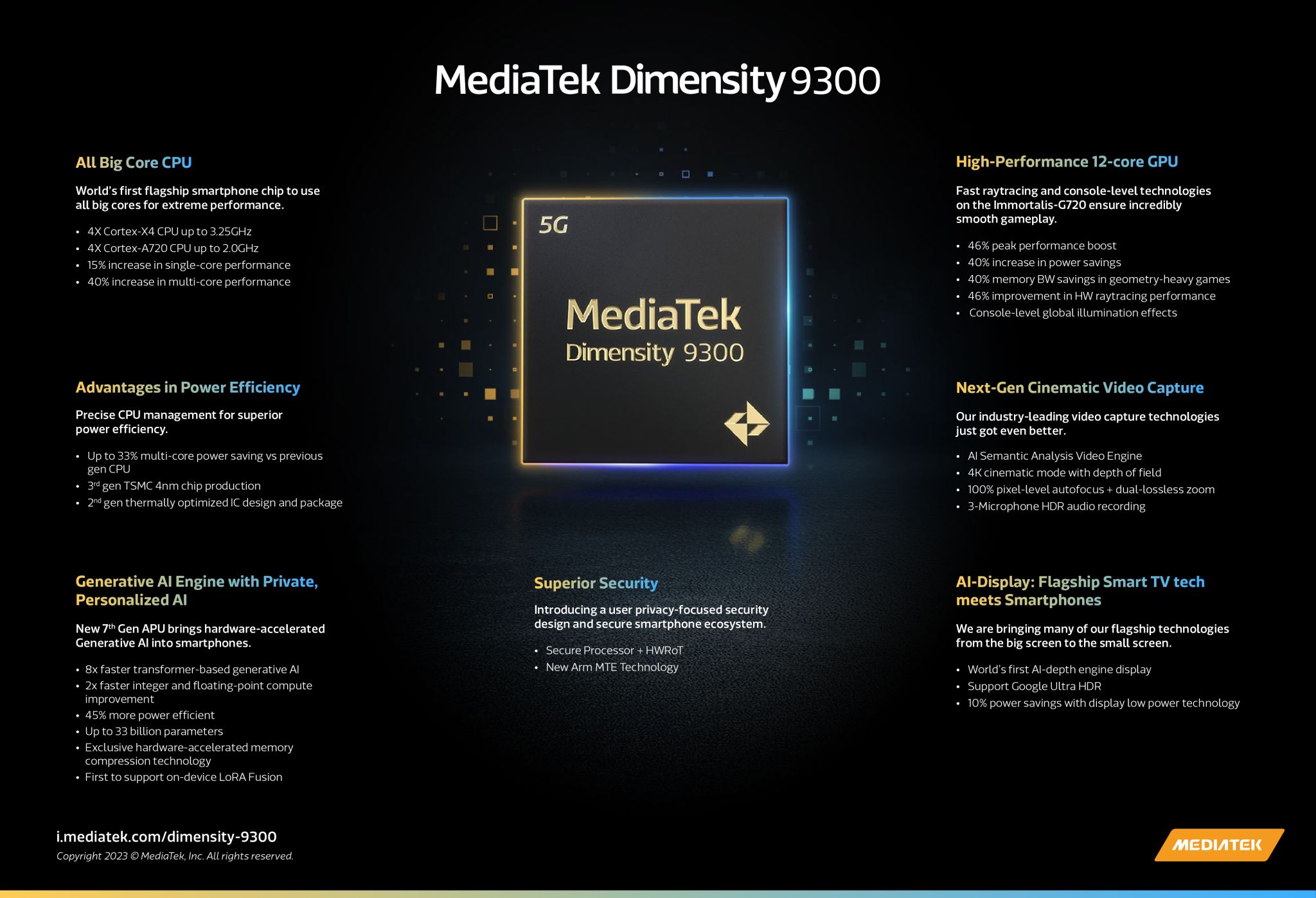 Thiết kế ‘All Big Core’ mới của MediaTek dành cho Chipset flagship Dimensity 9300 giúp tối ưu hoá hiệu năng và hiệu suất của smartphone 224252-all-big-core-mediatek-dimensity-9300