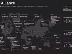 FPT Software trở thành một trong những thành viên đầu tiên của liên minh AI dẫn đầu bởi IBM, Meta