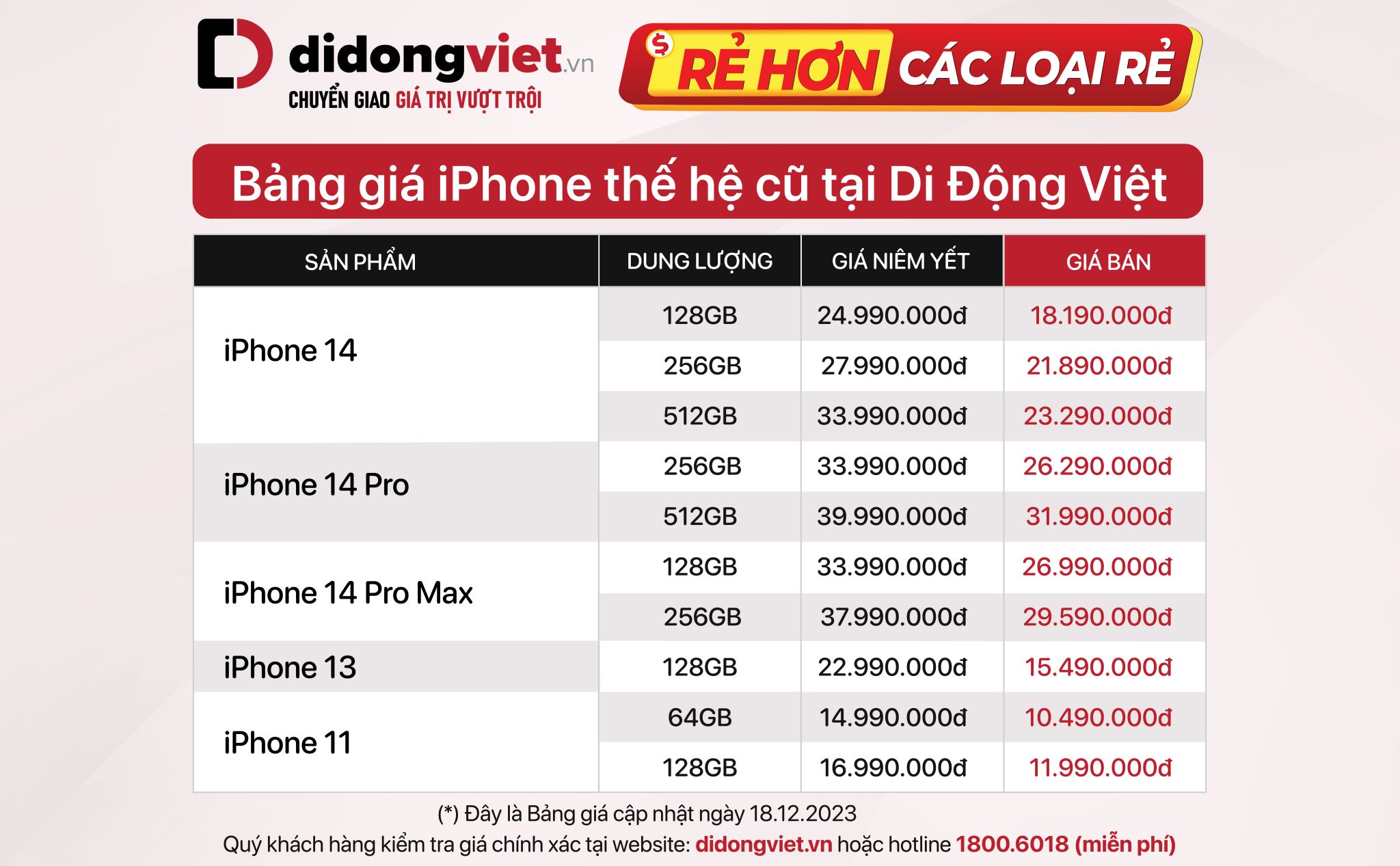 Loạt iPhone đời cũ giảm giá mạnh hơn 8 triệu đồng 2264690iphone-giam-gia-manh-hon-8-trieu-dong