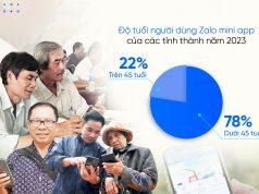 Thấy gì từ việc loạt tỉnh thành xây dựng Zalo mini app cho người dân?