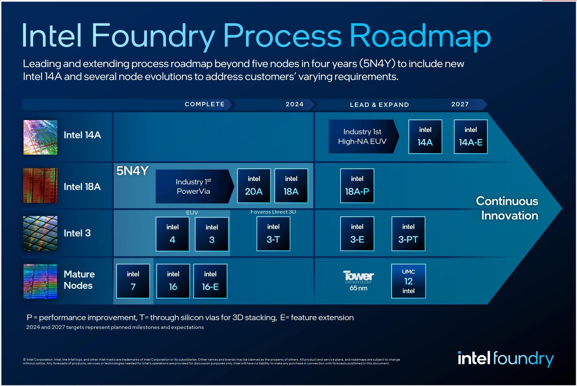 Intel ra mắt mảng gia công chip theo hệ thống đầu tiên trên thế giới dành cho Kỷ nguyên AI 229612-intel-gia-cong-chip-ccho-he-thong-ai