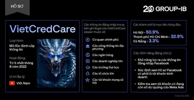 229626-group-phat-hien-ma-doc-vietcredcare