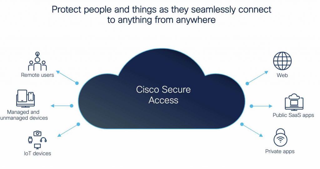 Cisco tiên phong triển khai tính năng Nhận diện Thông minh, giúp chống lại các nguy cơ an ninh mạng 230322-cisco-trien-khai-nhan-dien-thong-minh